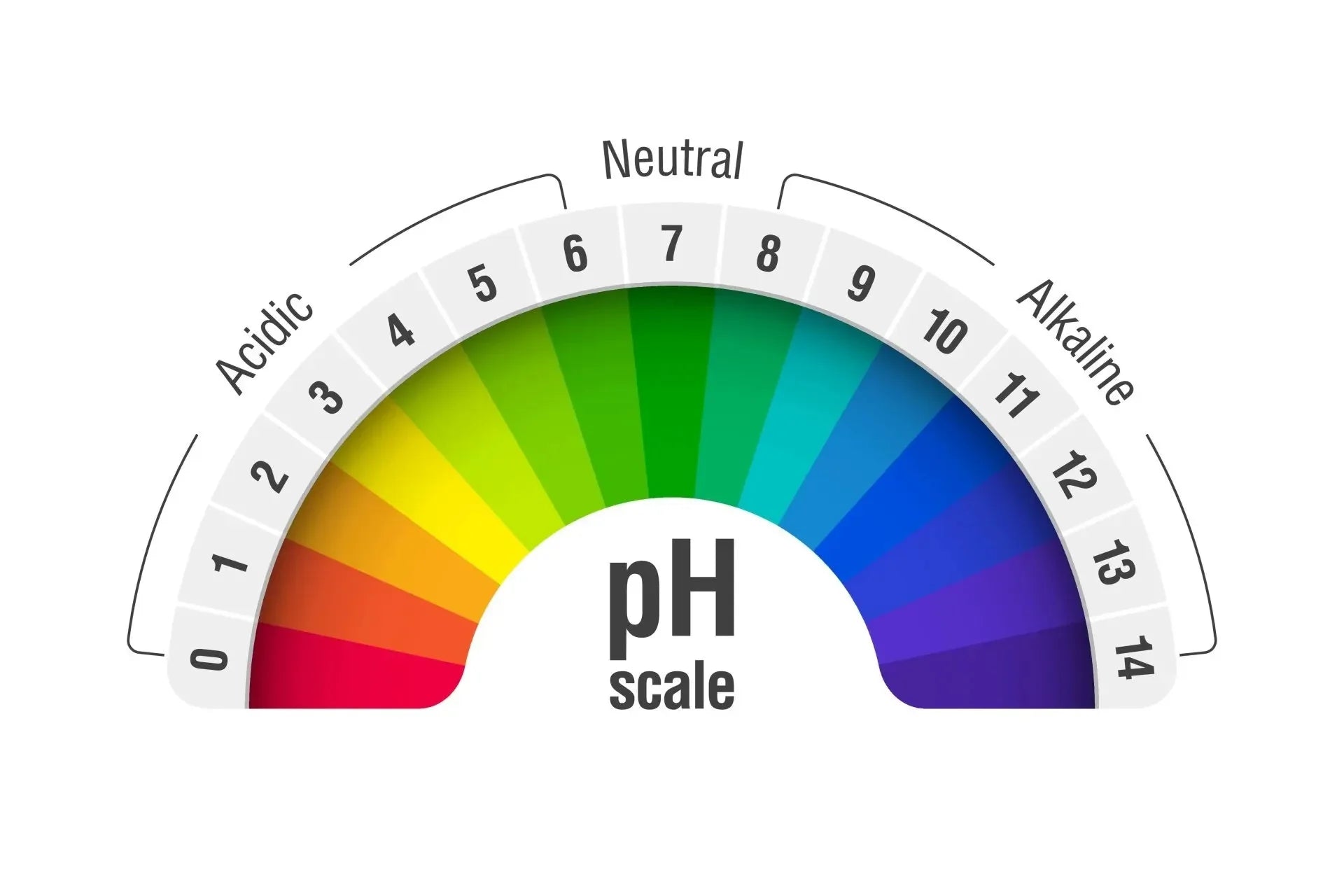 Why Alkaline?